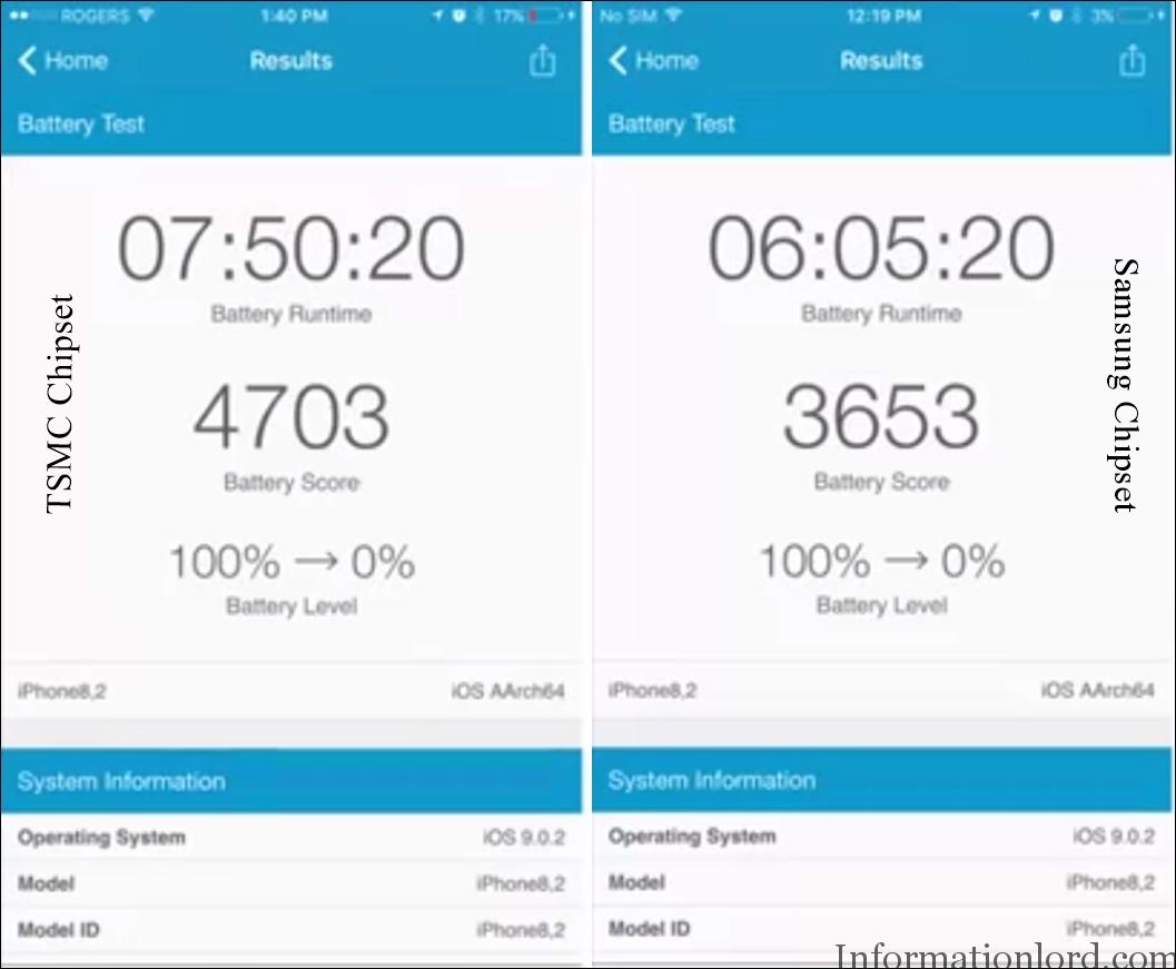 Samsung vs TSMC battery life comparisons on Iphone 6s and iPhone 6S Plus, iPhone 6s battery life on chipsets, iphone 6s plus battery life on Samsung chipset